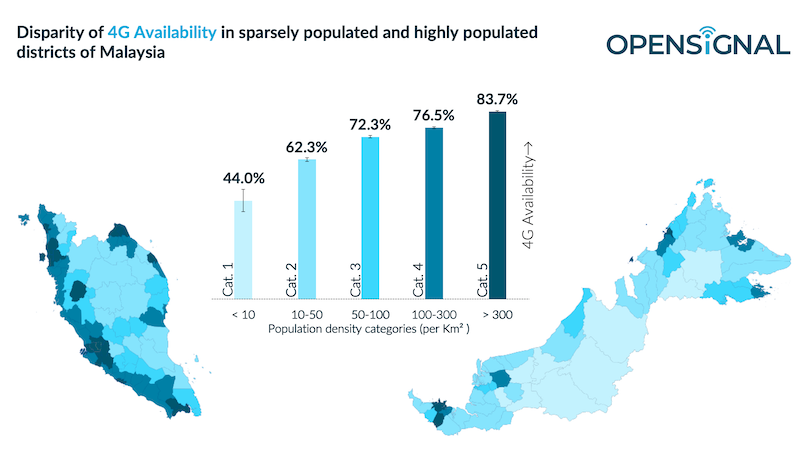 Malaysia to Shutdown 3G by 2021