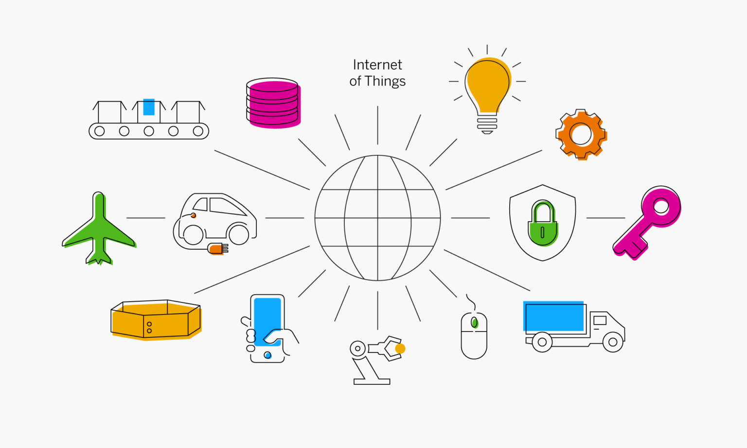 Simplify IoT Device Provisioning — or Risk Losing Customers