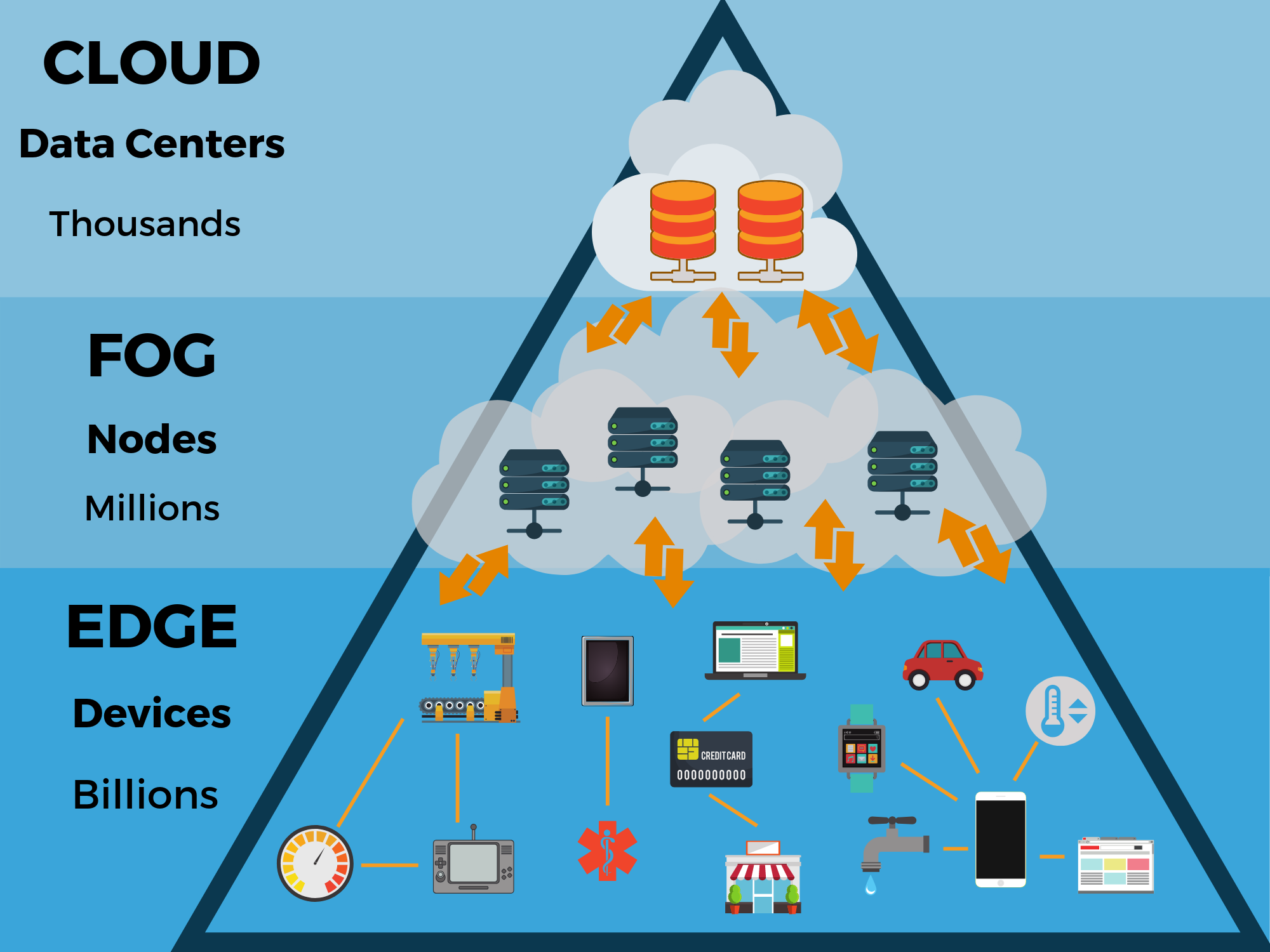 The Internet of Things (IoT) Edge Computing Market