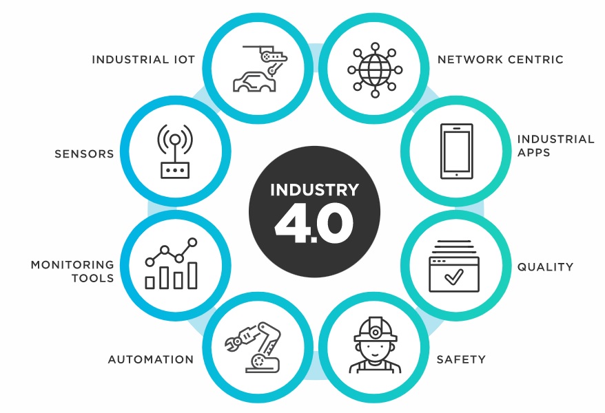 How connected automation will release the potential of IoT