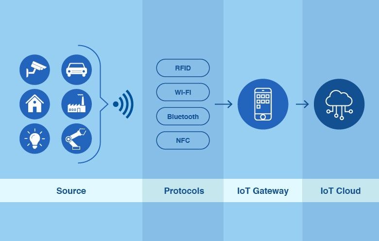 13 Best Operating Systems for the Internet of Things (IoT)