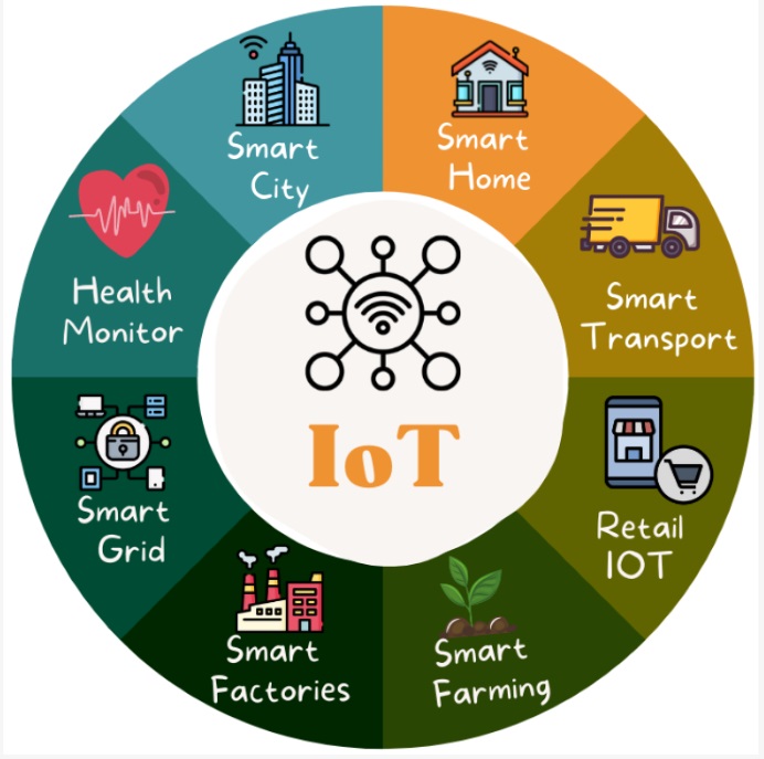 How FinOps principles can guide IoT deployment